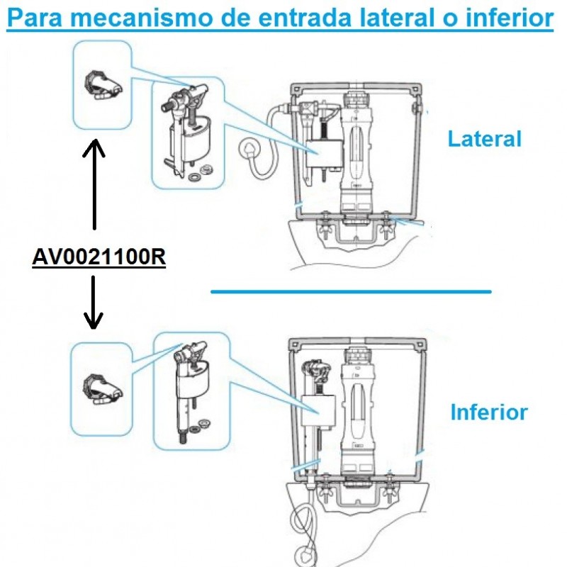 Mecanismo de alimentación lateral A3L ROCA