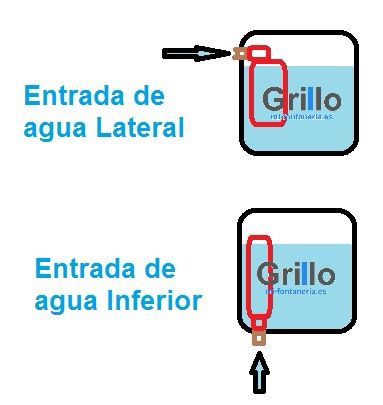 Ilustración Tipo de Entrada de Agua; Lateral e Inferior